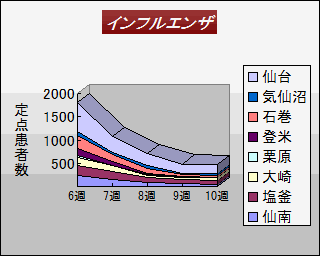 ŋ߂TTԂ̃CtGUҐinʁjڃOt@iOt쐬Fij{錧nÏZ^[j